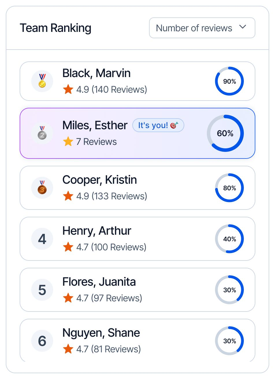 MyFrank team rankings and individual progress