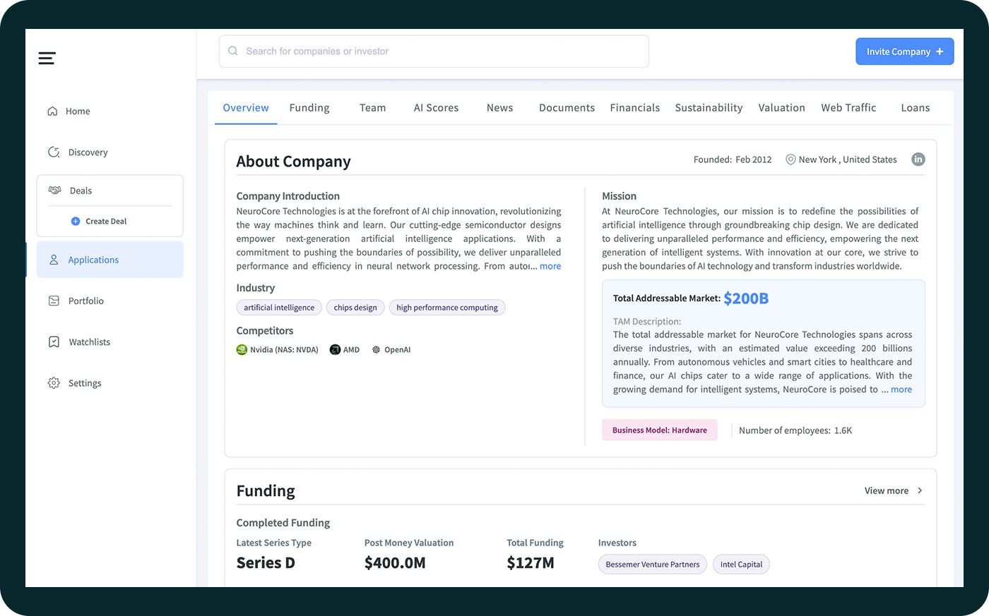 Systematic Ventures company overview showing introduction, mission, industry, competitors, and funding