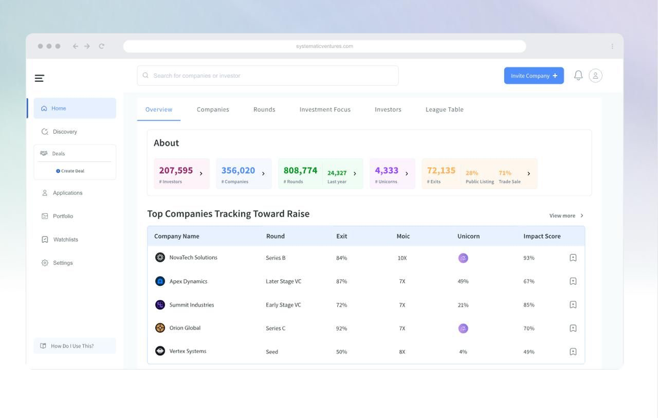 Systematic Ventures platform overview cover